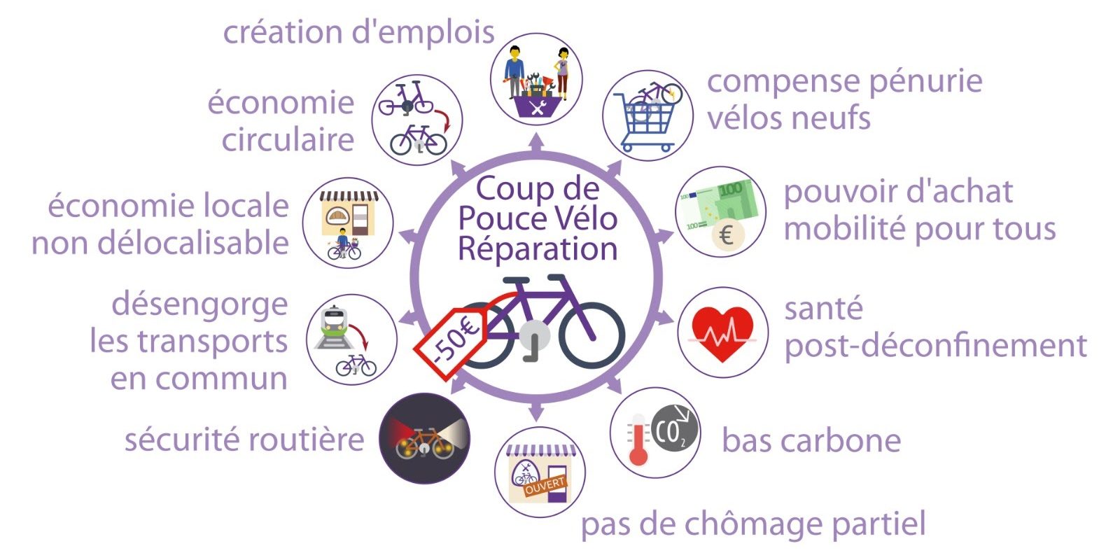 10-avantages-Coup-de-pouce-velo